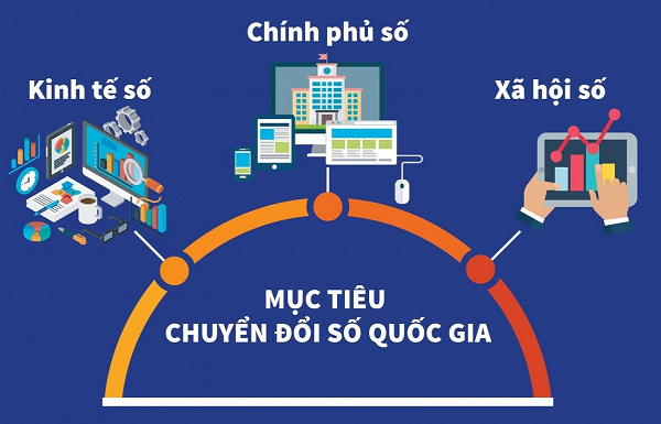 Hưởng ứng ngày Chuyển đổi số quốc gia 10/10 Hưởng ứng ngày Chuyển đổi số quốc gia 10/10